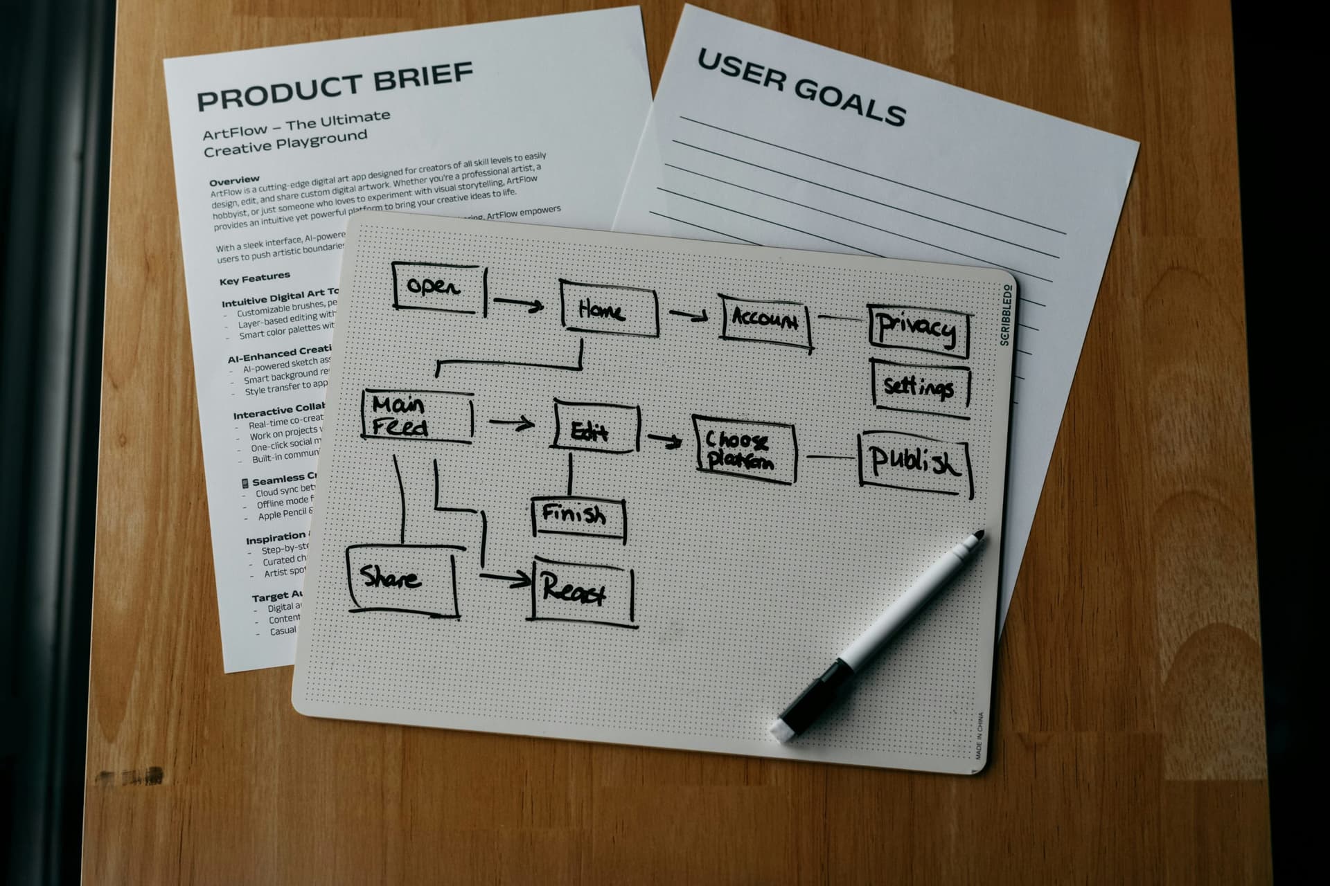 Implementing AI in Project Management​ for More Streamlined Process