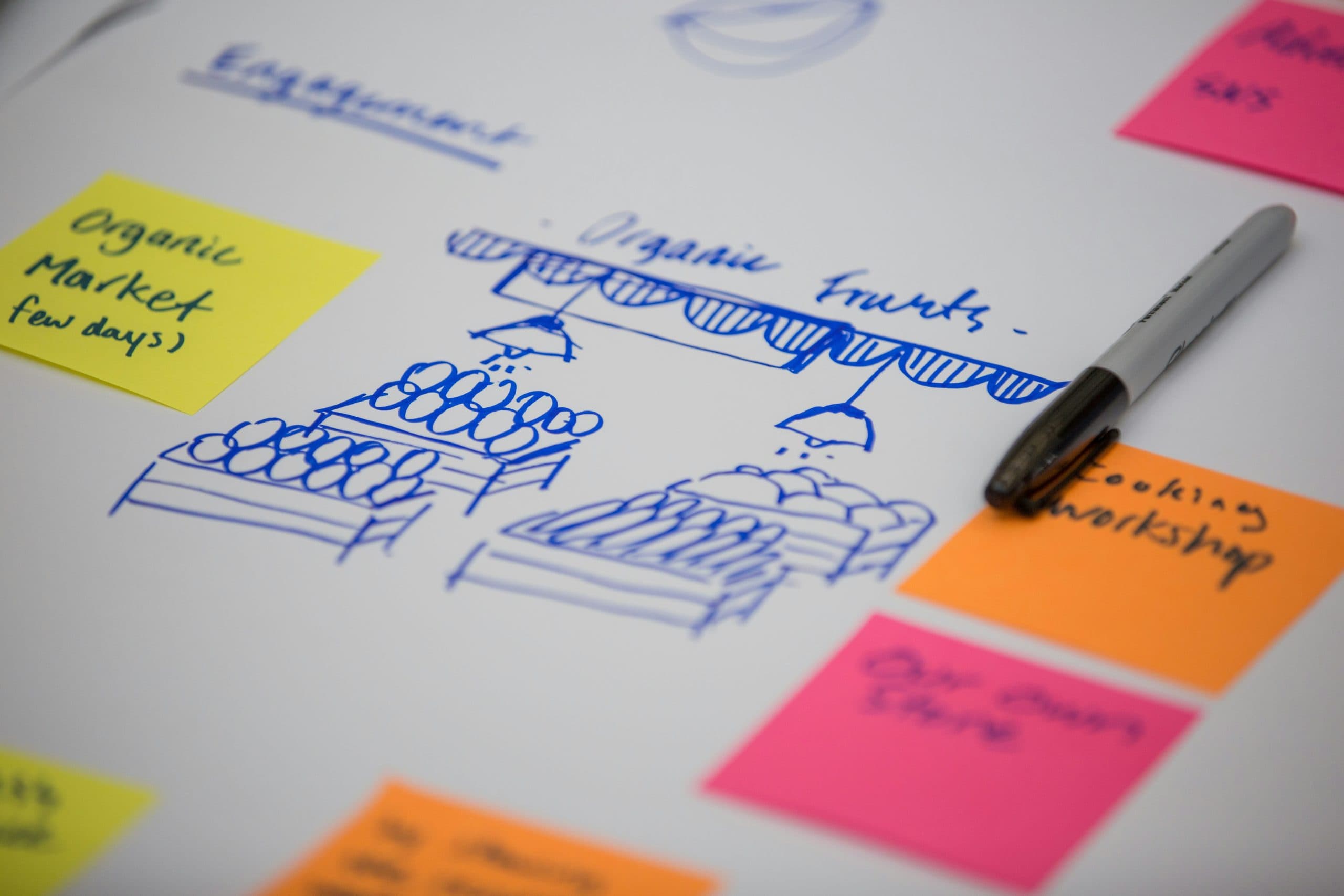 Implementing AI Solutions for Effective Customer Journey Mapping​